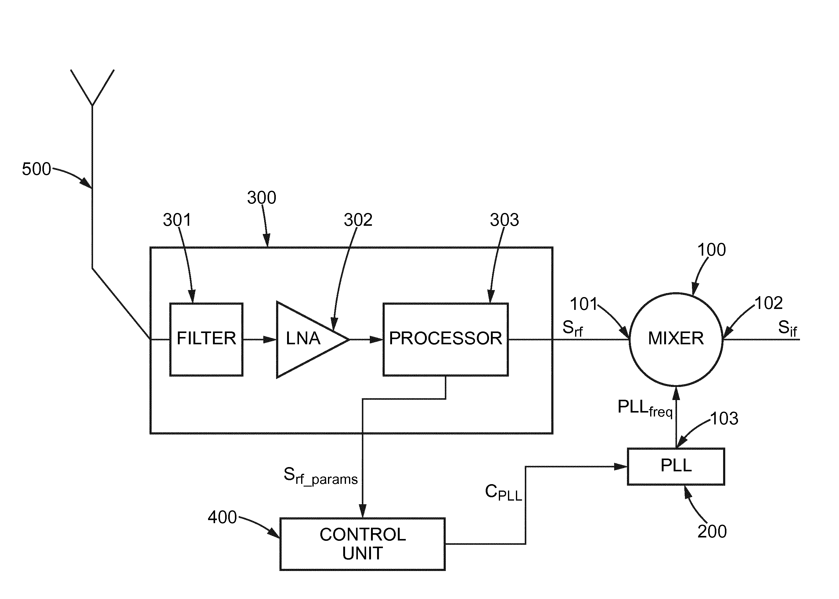 PLL Frequency Selection