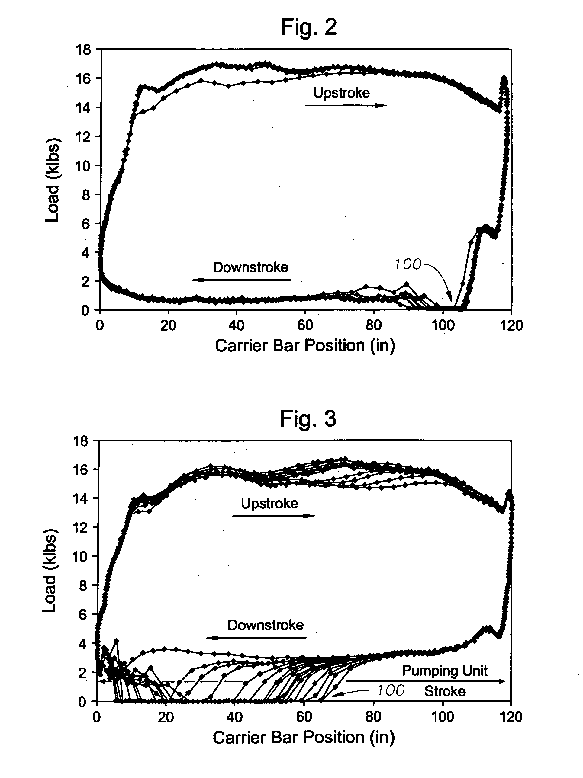 Method for mitigating rod float in rod pumped wells