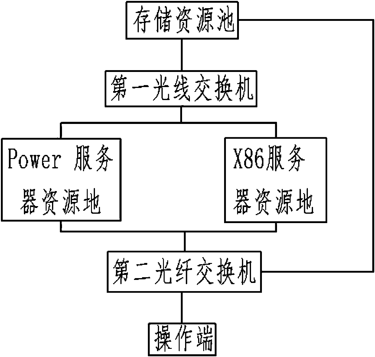 Intelligent configuration optimizing device for IT resource pool