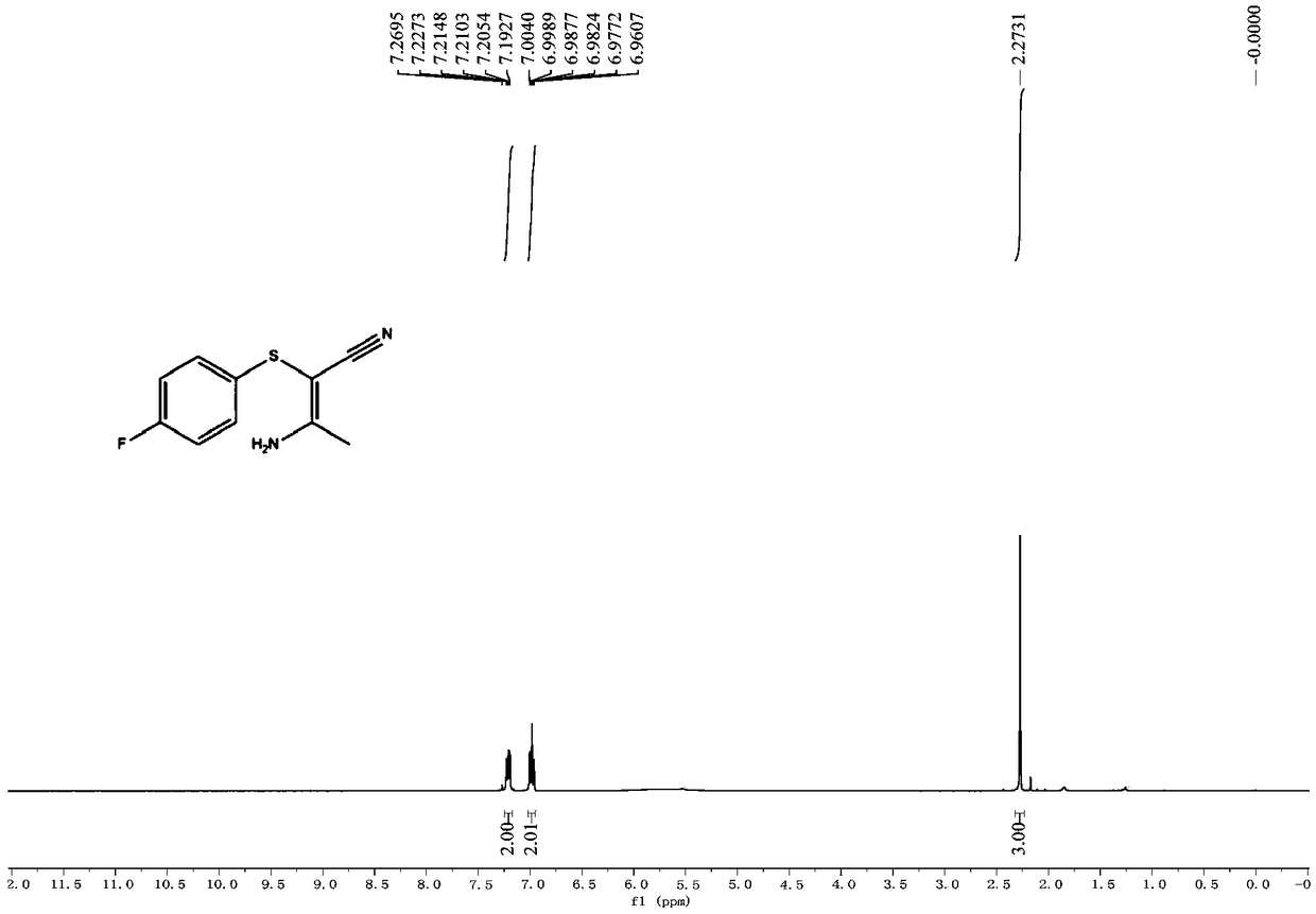 (Z)-2-sulpho-beta-aminocrotononitrile compound and electrochemical preparation method thereof