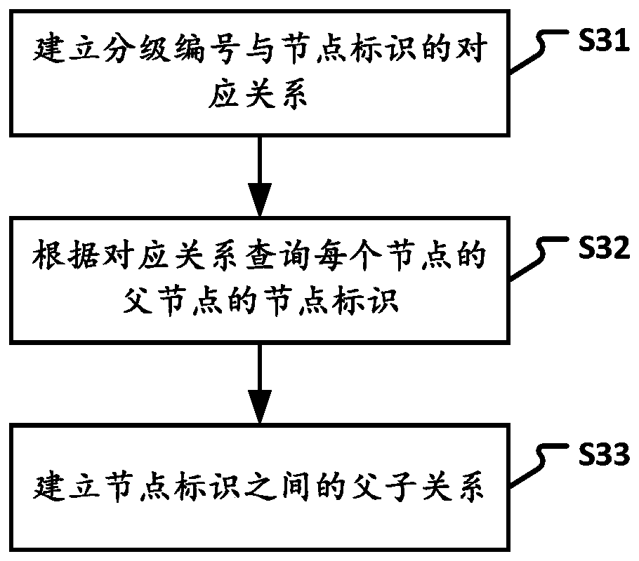 Test case file conversion method and device, electronic device and storage medium