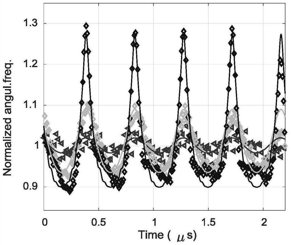 Method for measuring acoustic nonlinear coefficient of material by using phase relation