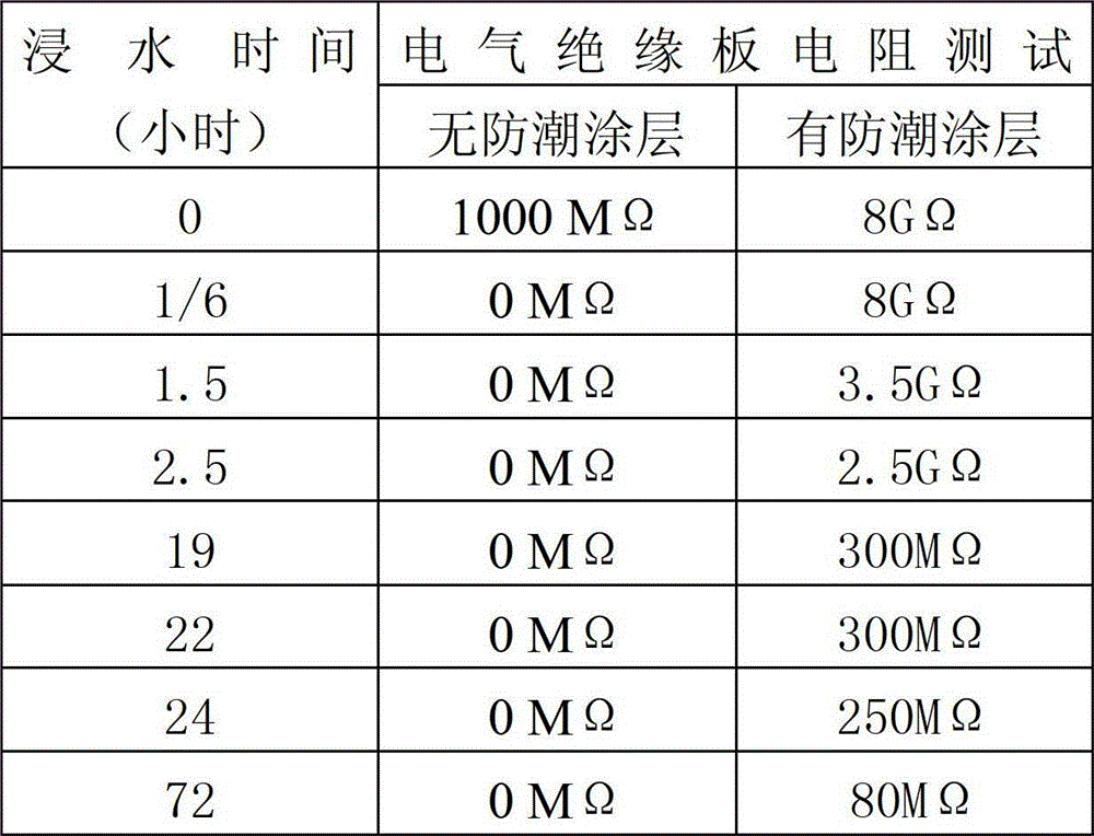 Moistureproof processing method of electric insulation board