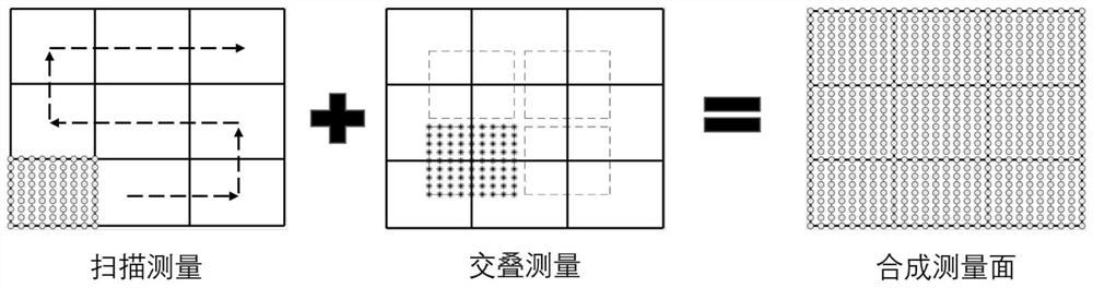 Sound field reconstruction method based on planar array scanning