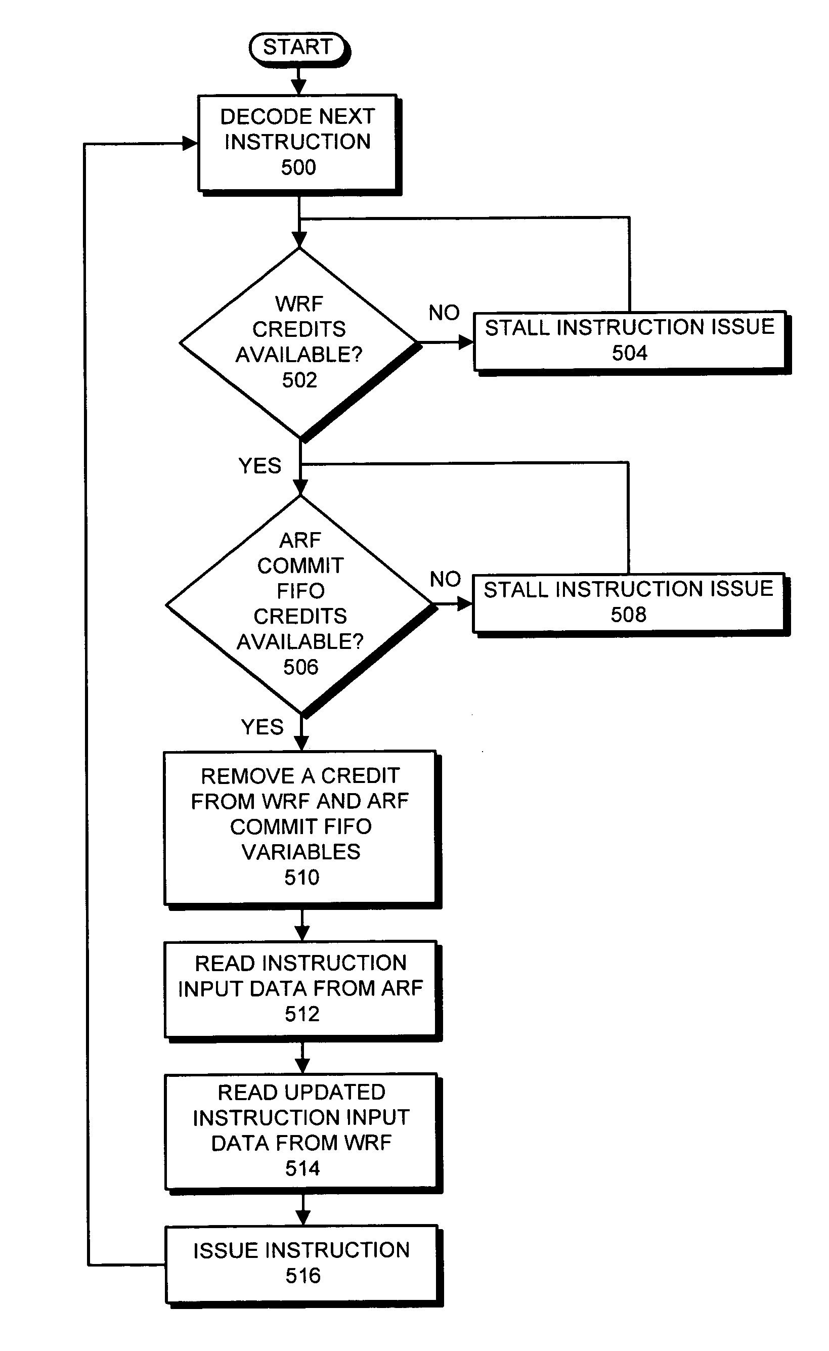 Decoupling register bypassing from pipeline depth