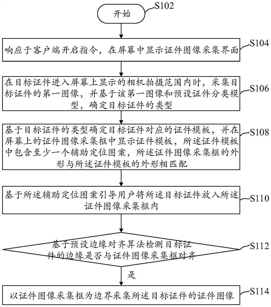 Certificate image acquisition method and device, equipment