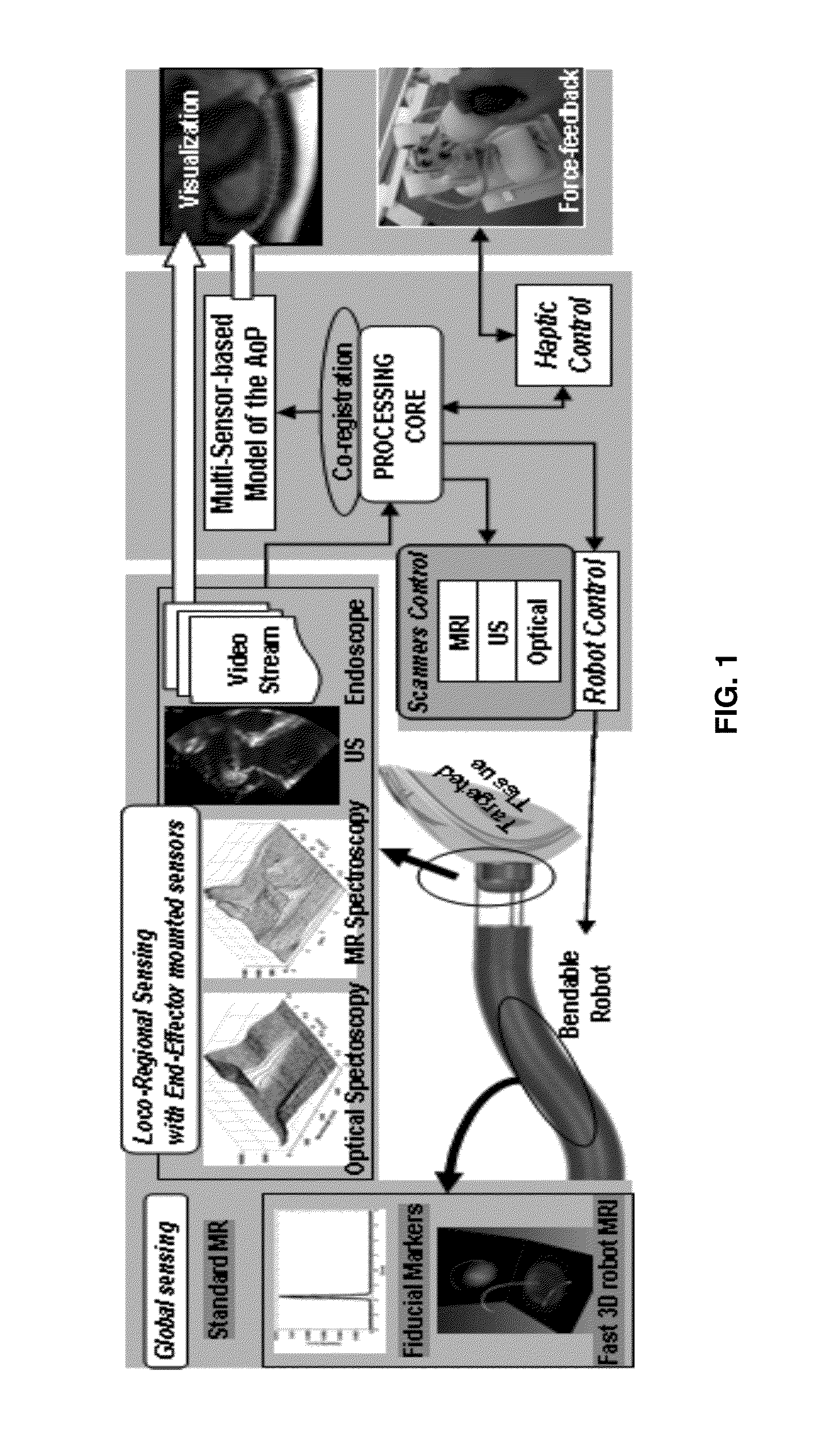 Robotic Device and System Software, Hardware and Methods of Use for Image-Guided and Robot-Assisted Surgery