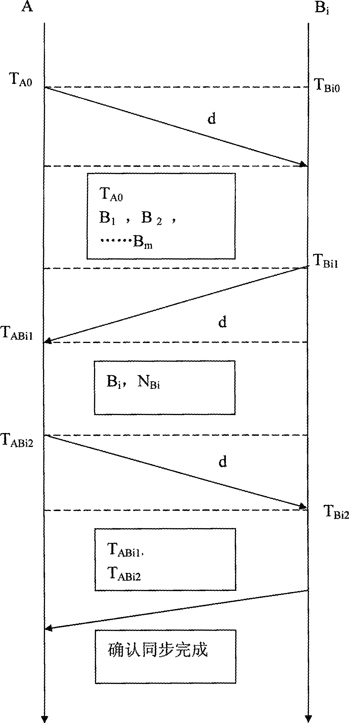 Time synchronization method based on vehicle ad hoc network topology structure