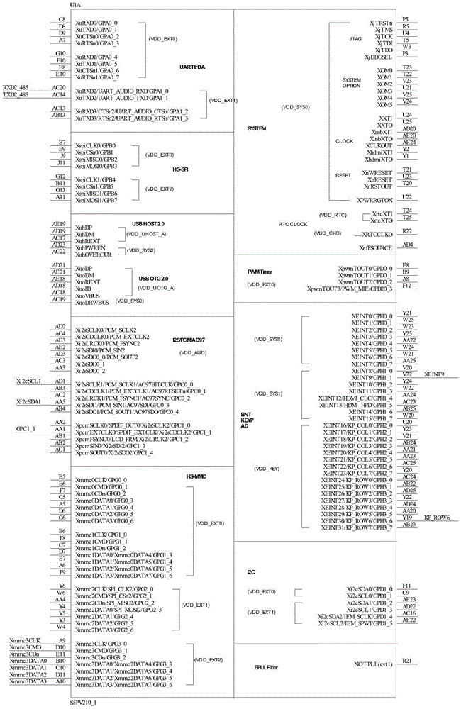 A wireless streaming media camera based on s5pv210