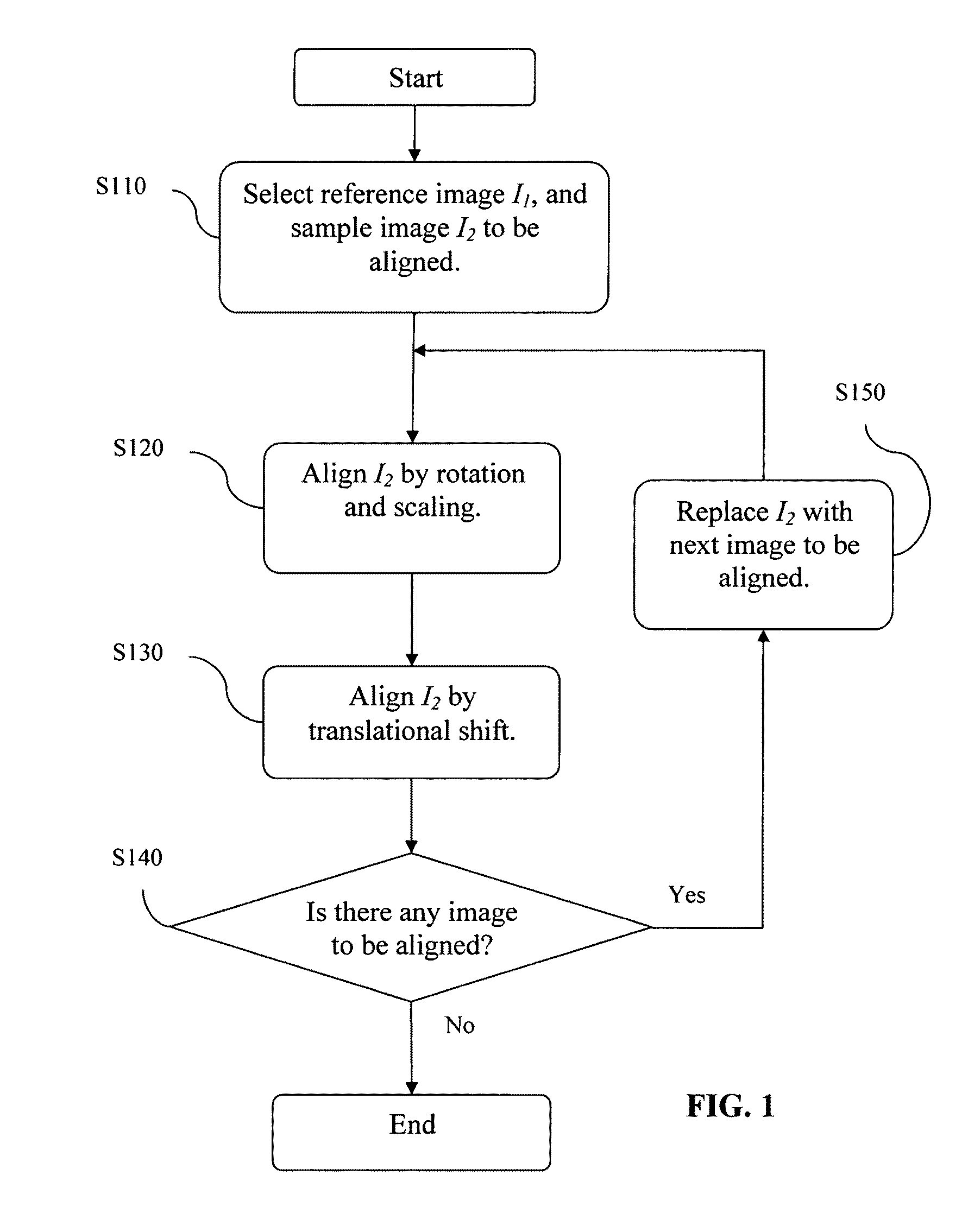 Automatic alignment of video frames for image processing