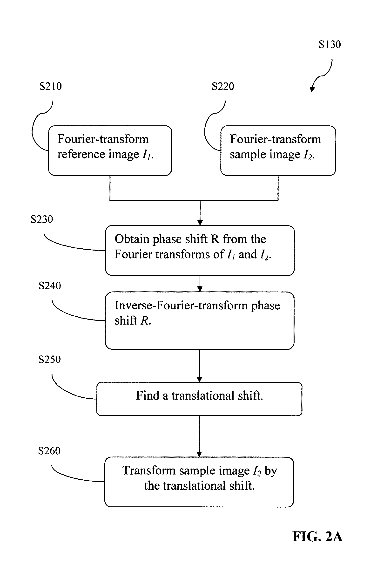 Automatic alignment of video frames for image processing