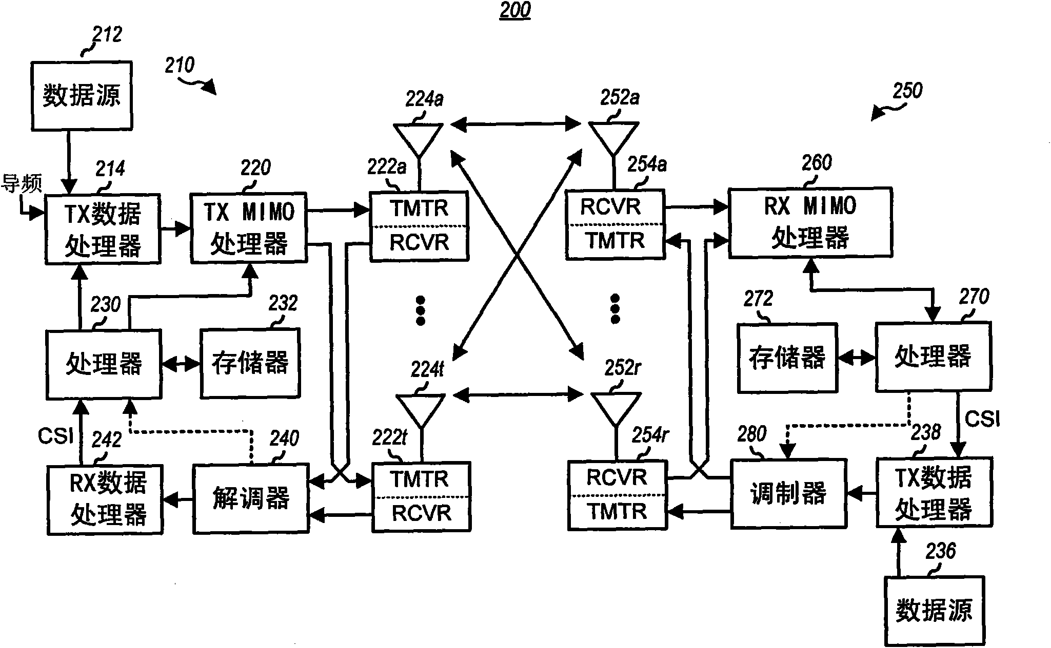 Method and apparatus for generating a cryptosync