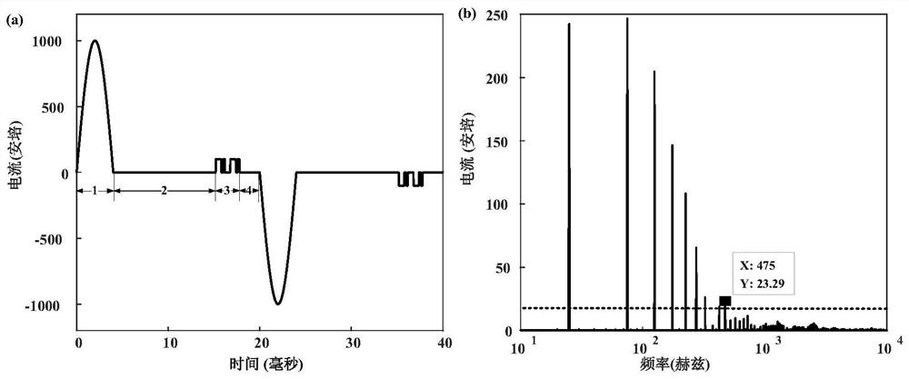 Time-frequency joint detection wave synthesis method and device and detection method