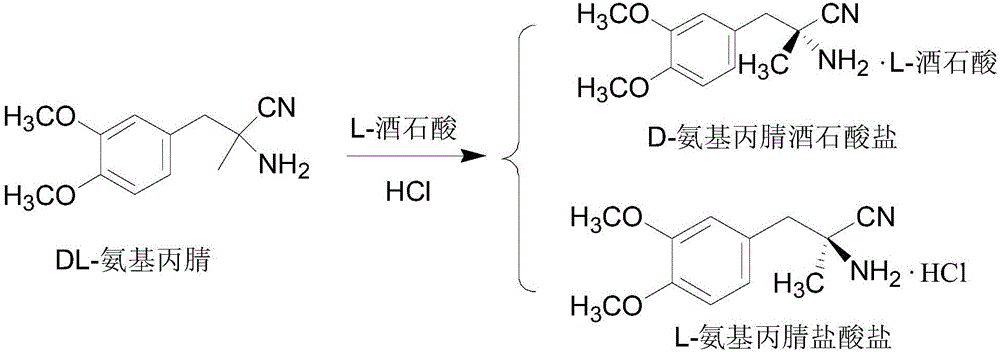 Recycling method and application of L-methyldopa intermediate