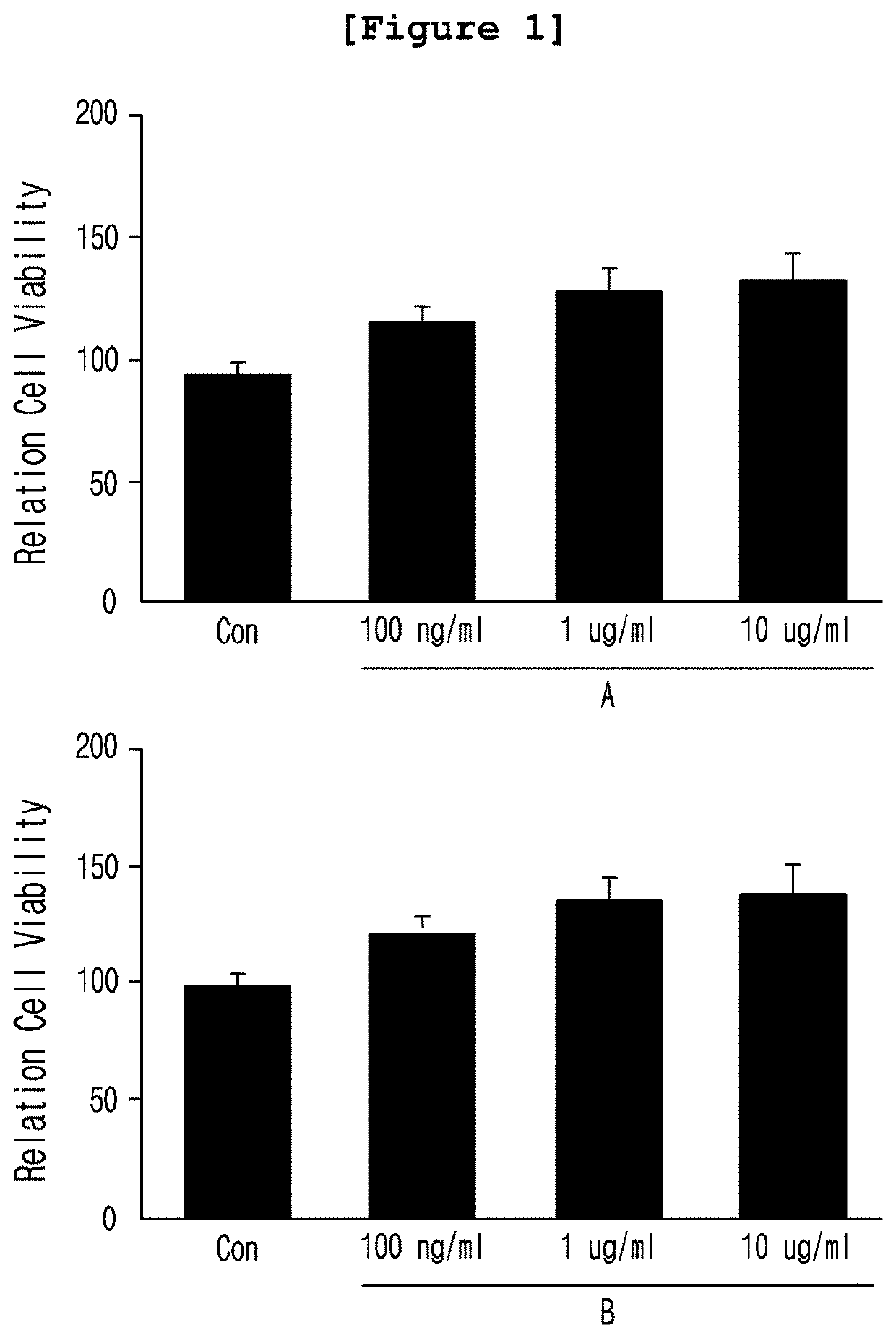 Pharmaceutical composition for the prevention or treatment of alopecia comprising eremochloa ophiuroides extract or fractions thereof as an active ingredient