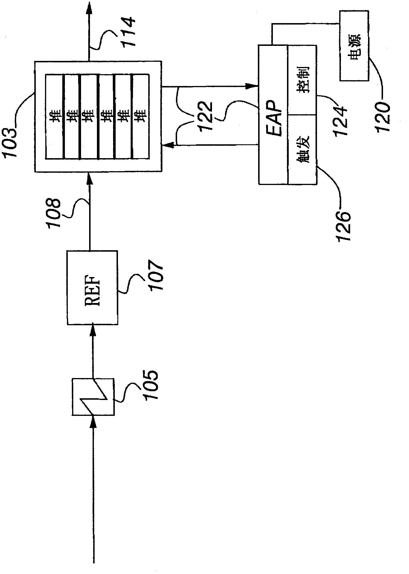 Method and arrangement for minimizing need for safety gases