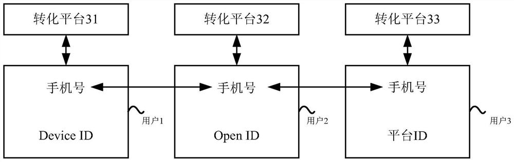 Advertisement attribution method and device