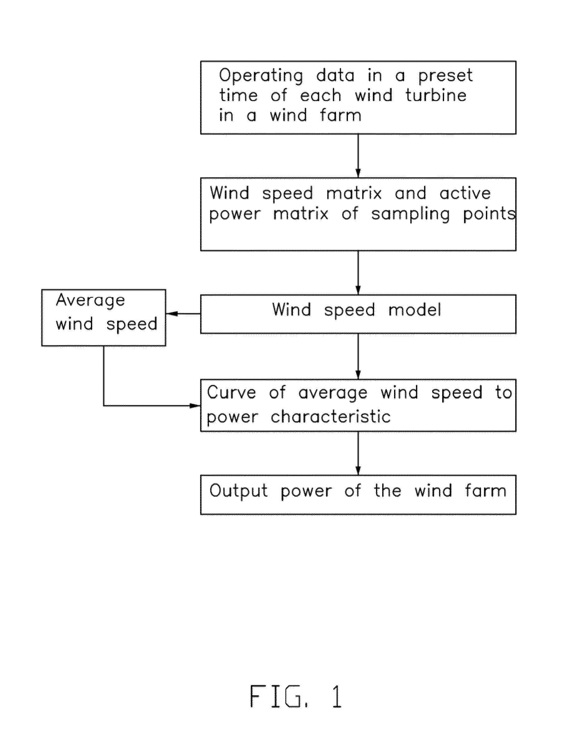Method for constructing wind power connection system model based on measured data