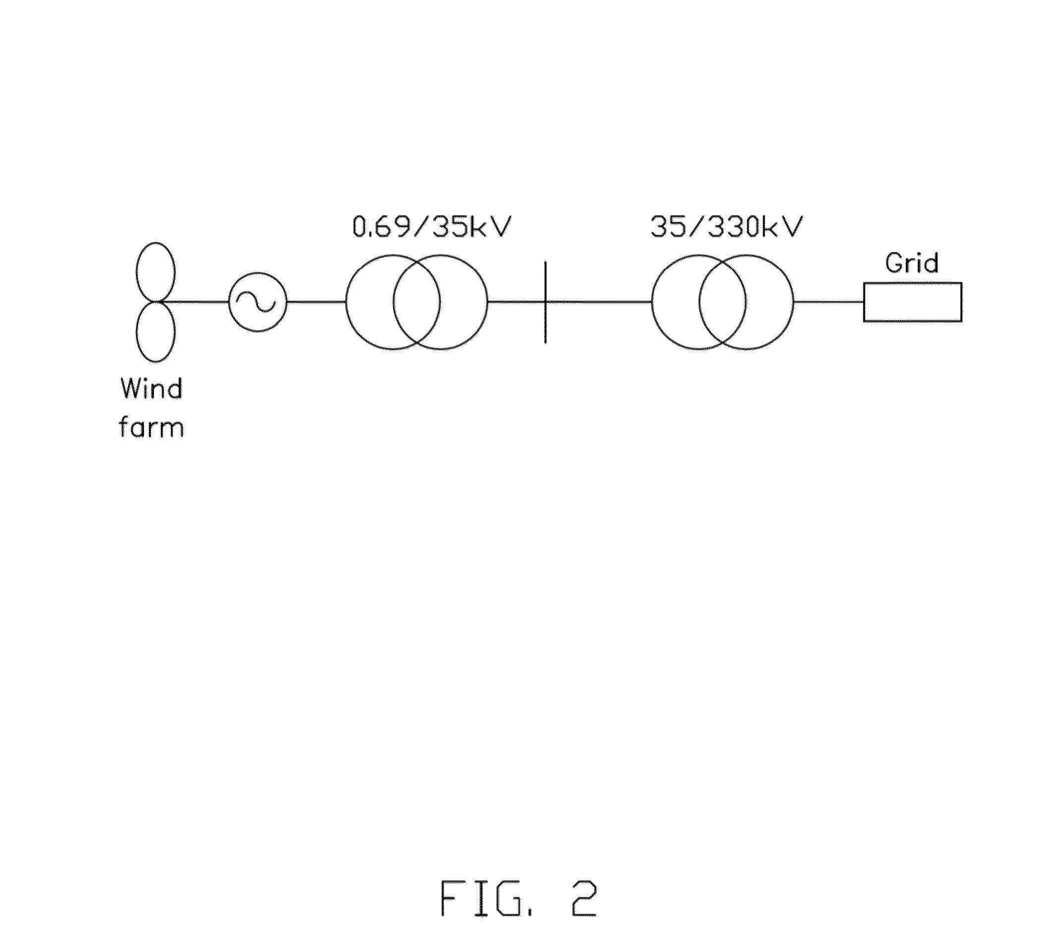 Method for constructing wind power connection system model based on measured data