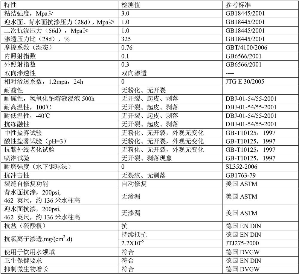 A permeable and cross-linked combined coating for anticorrosion of cooling towers