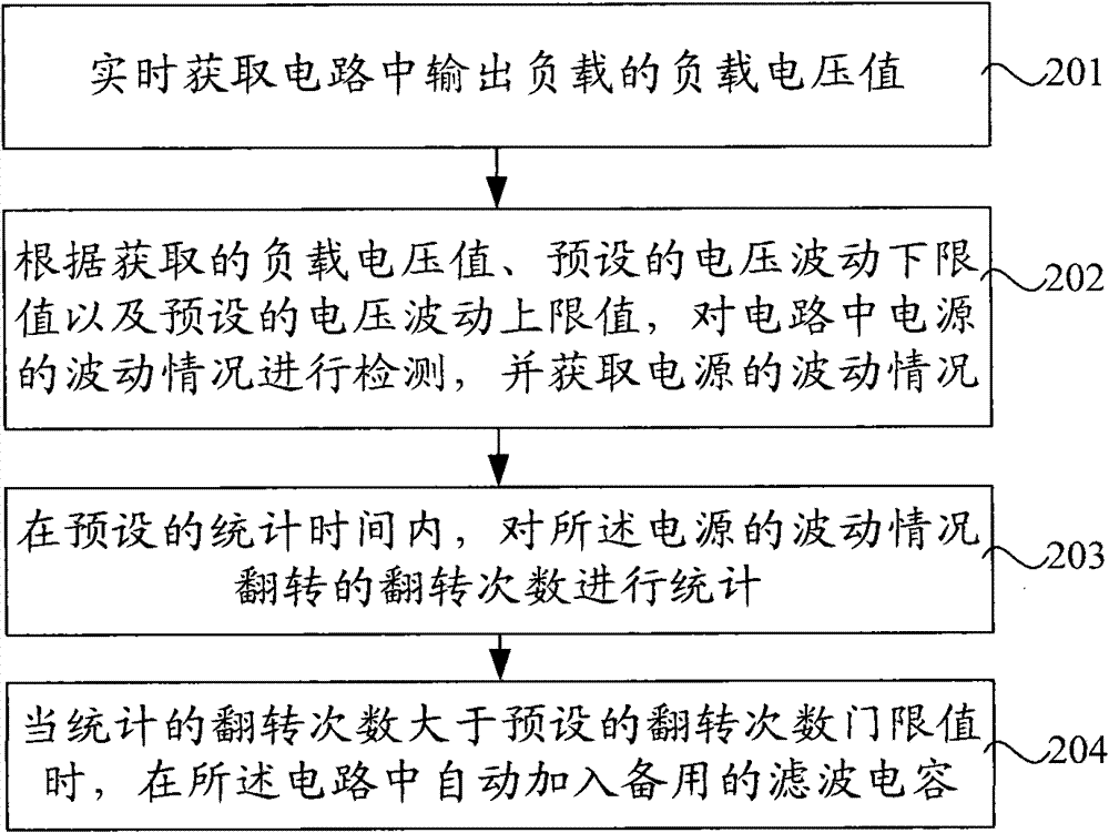 Redundancy backup processing method and redundancy backup control circuit of capacitor