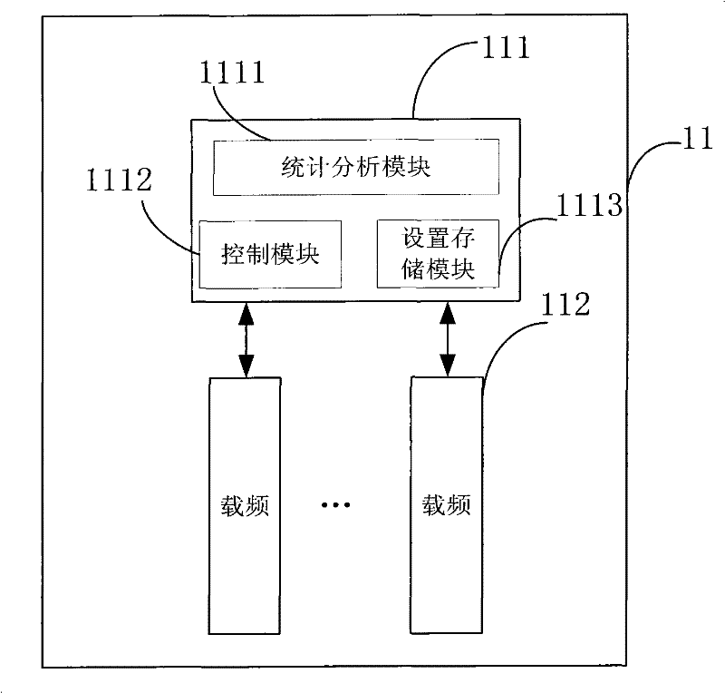 System and method for intelligently control communication equipment dynamic energy consumption