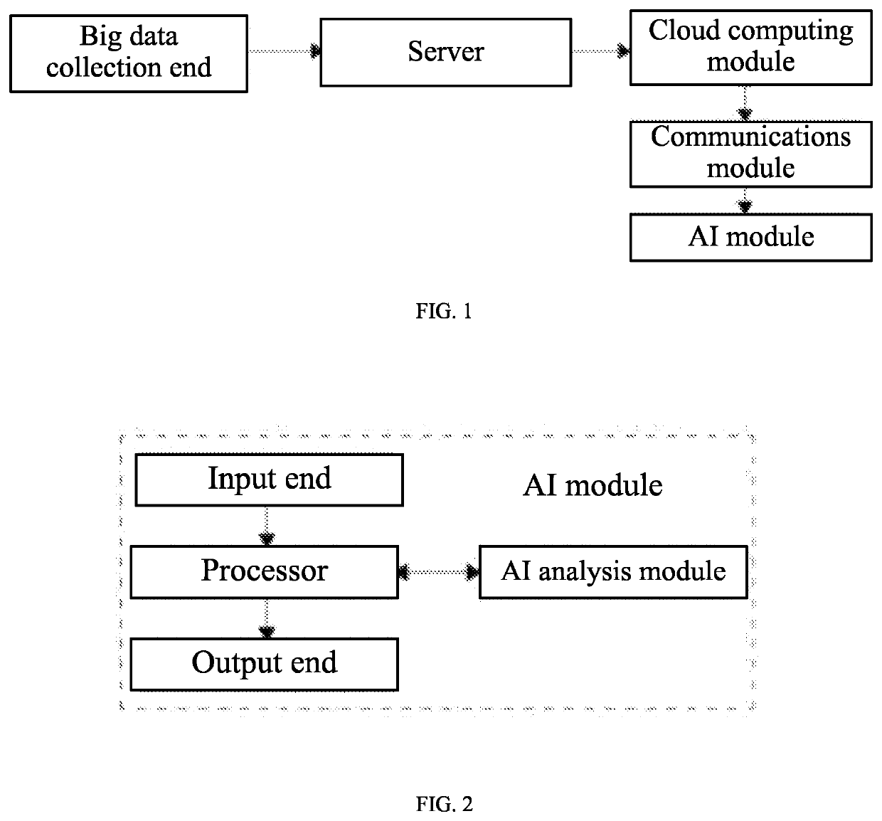 Artificial Intelligence (AI)-Based Cloud Computing Safety Monitoring System