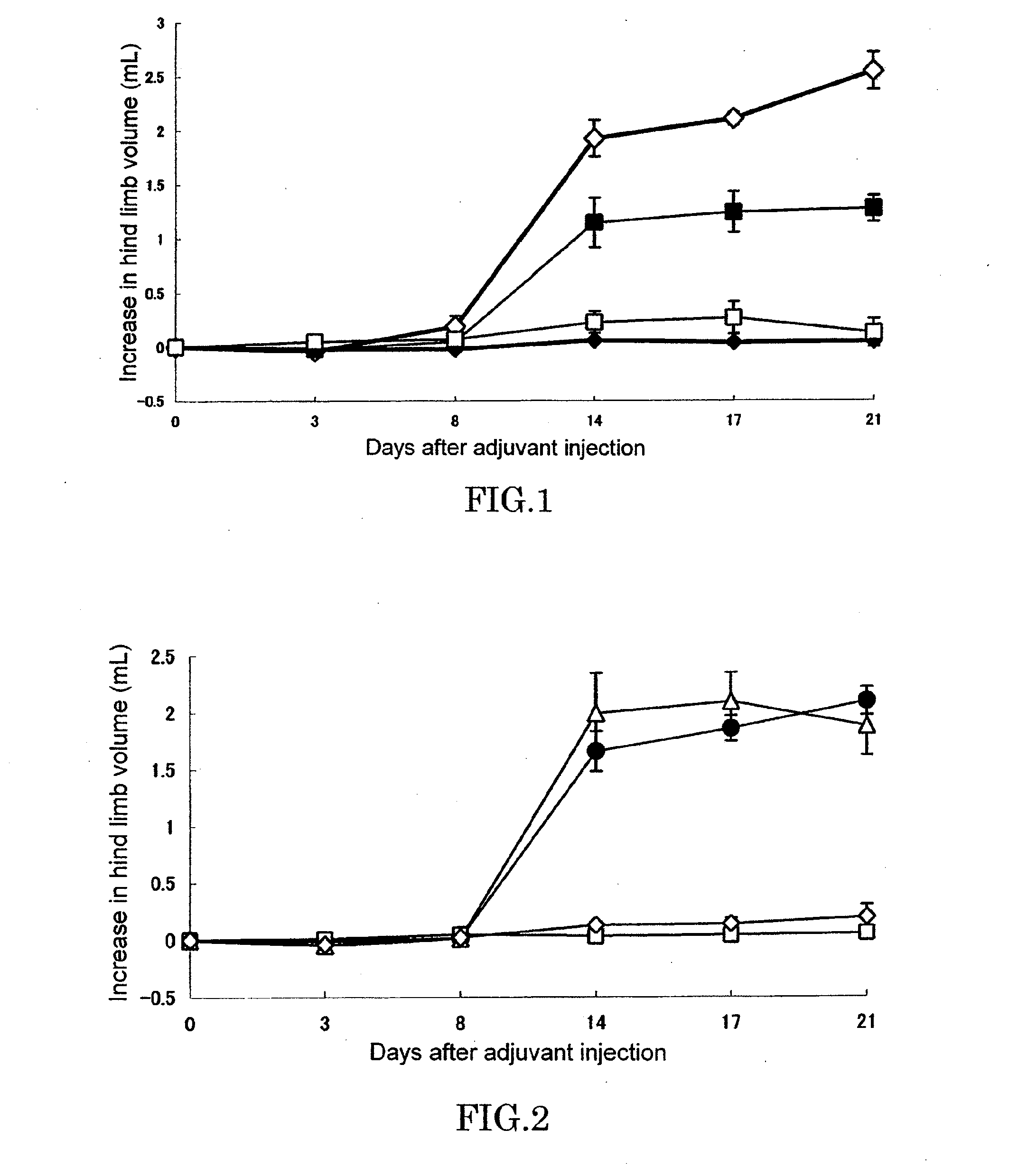 Effective use method of medicaments and method of preventing expression of side effect