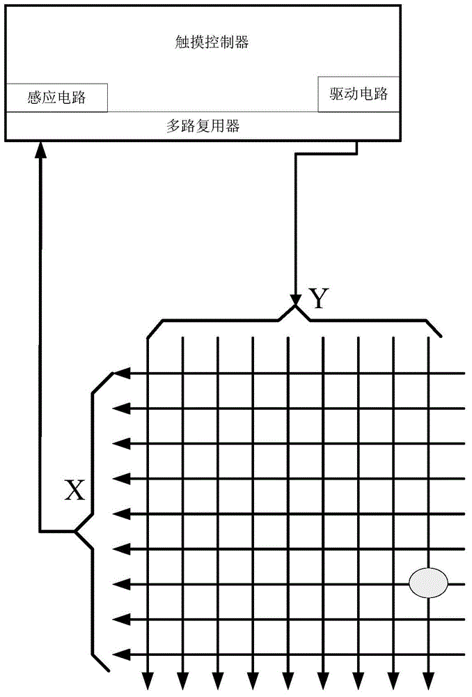 Touch terminal and active touch pen detection method and system