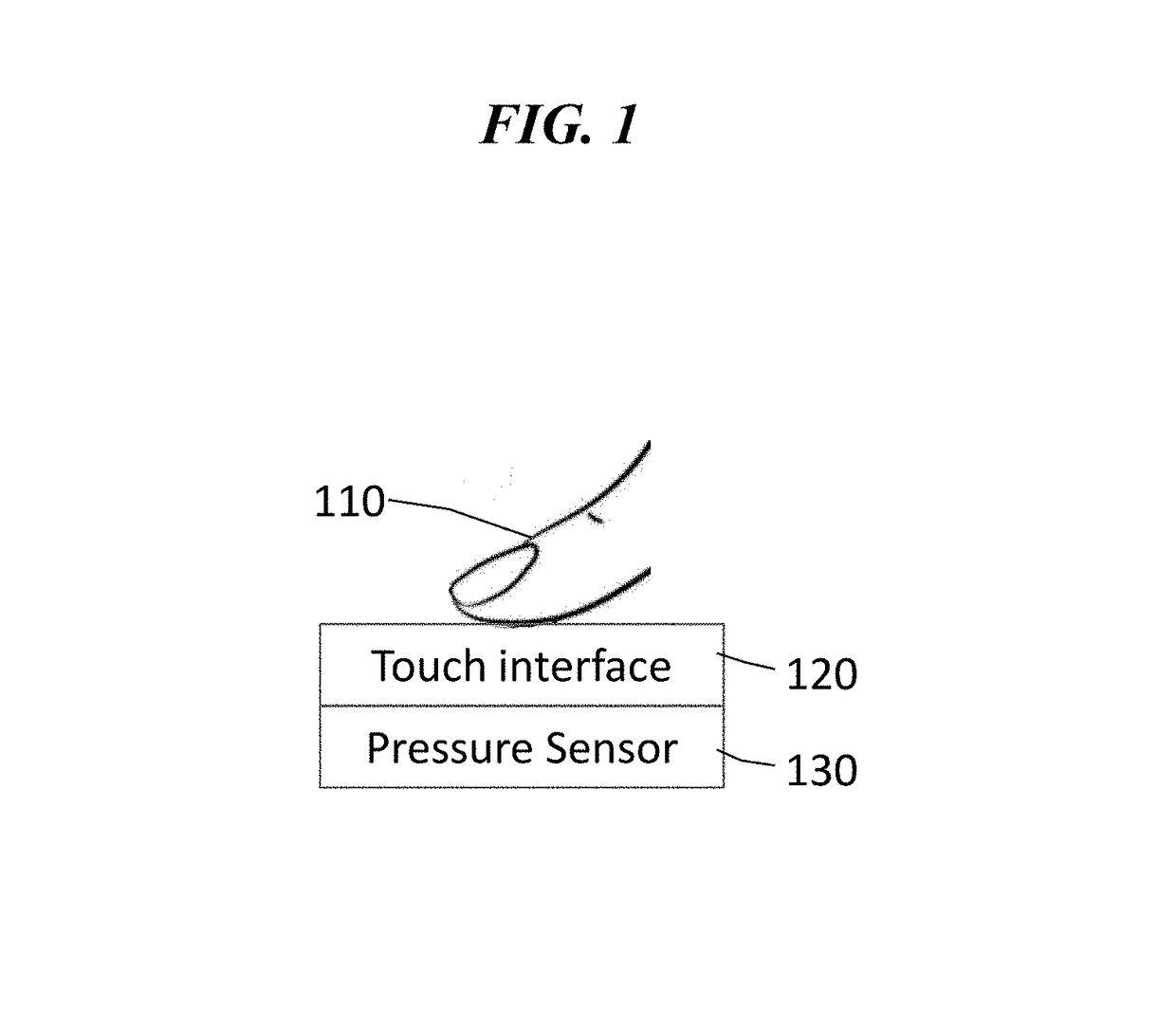 Beat assisted temporal pressure password