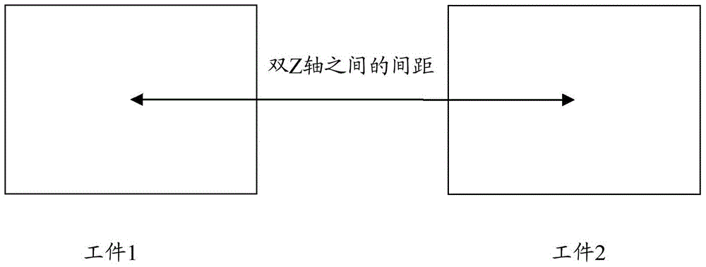 Method and system for realizing correction and positioning of two-axis CNC machine tool based on alignment platform