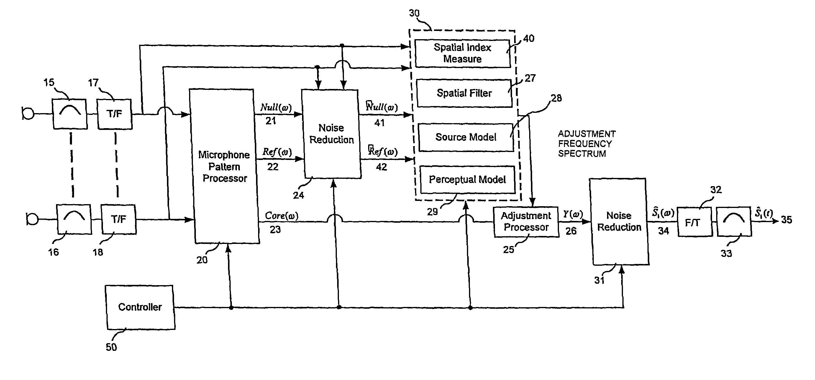 System for selectively extracting components of an audio input signal