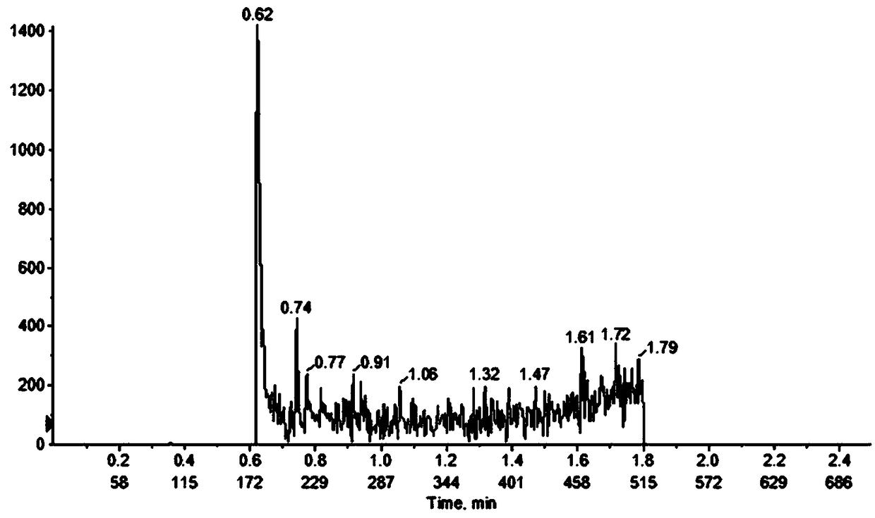 HPLC-MS/MS (High Performance Liquid Chromatography-Mass Spectrum/Mass Spectrum) technique-based method for detecting blood concentration of NMDA (N Methyl D Aspartate) receptor antagonist JCC-02