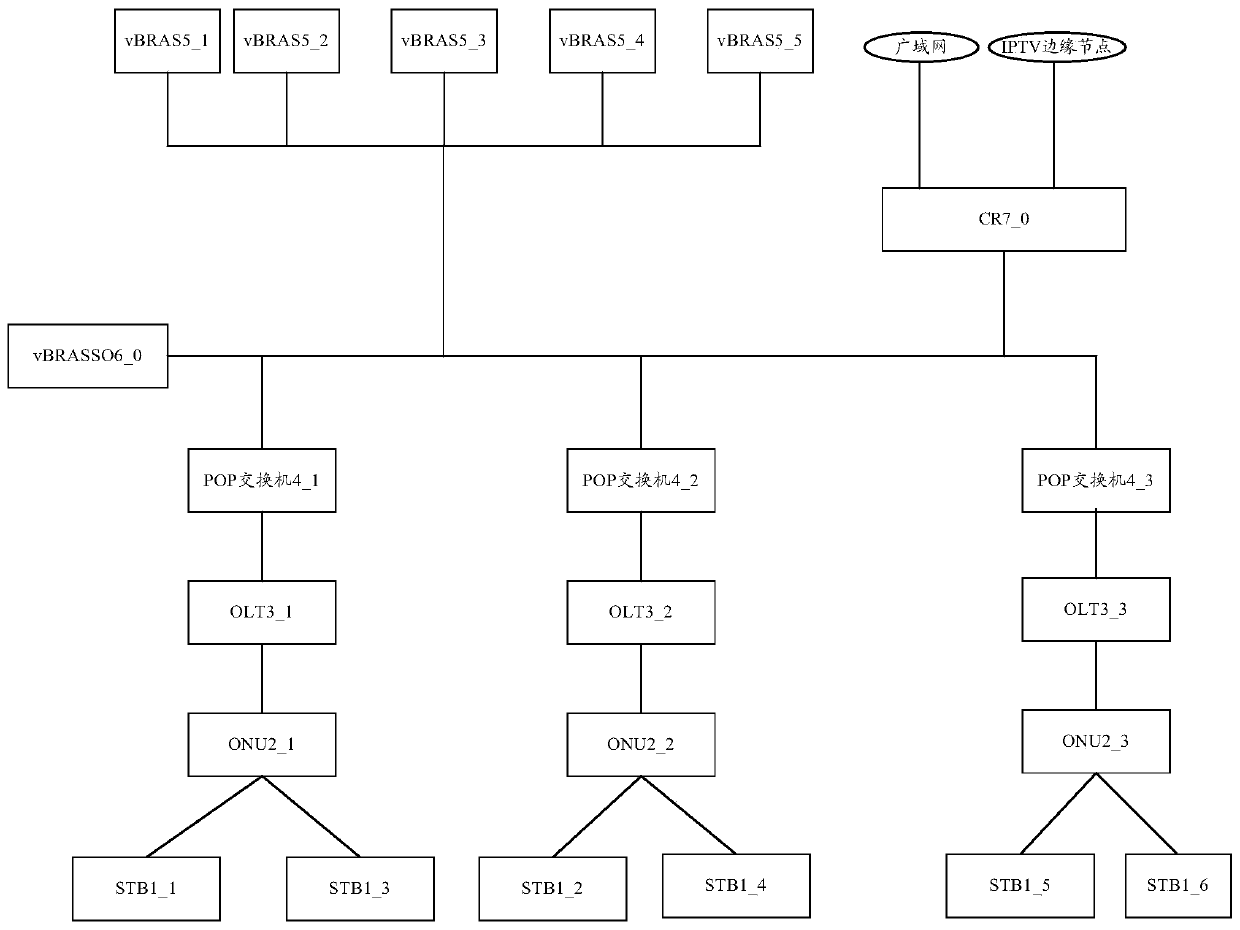 Video on demand method and device