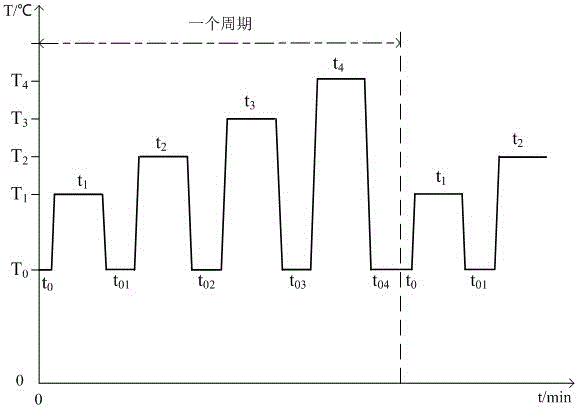 A kind of accelerated life test method of water quality analyzer