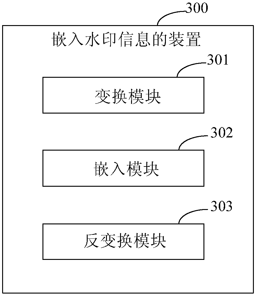 Information hiding method and device