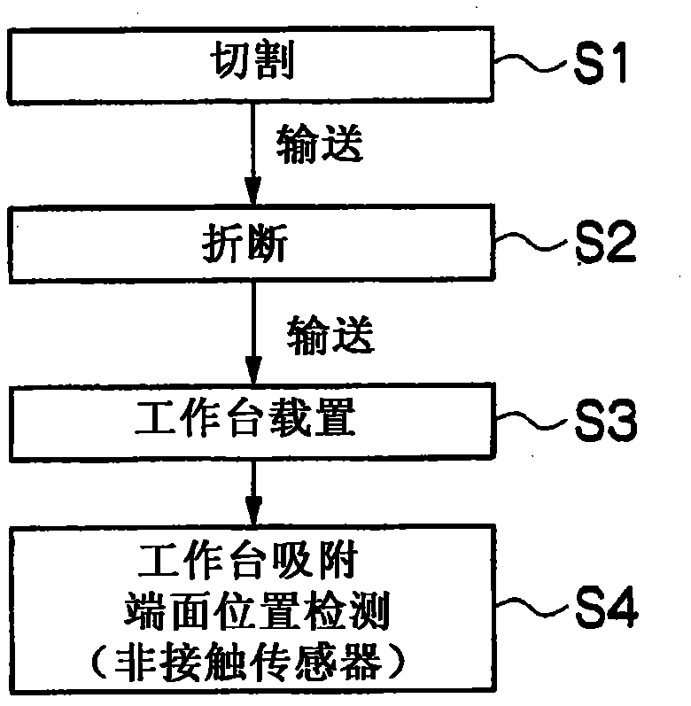 Processing method for glass substrate and device therefor