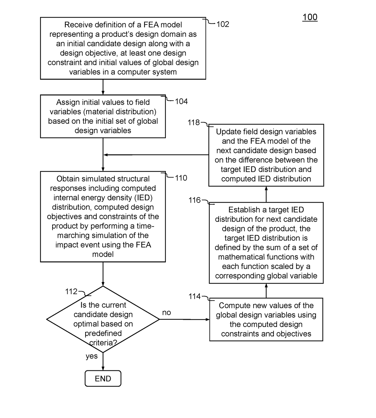 Enhanced Global Design Variables Used In Structural Topology Optimization Of A Product In An Impact Event