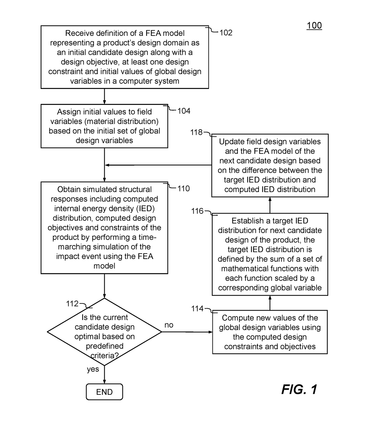 Enhanced Global Design Variables Used In Structural Topology Optimization Of A Product In An Impact Event