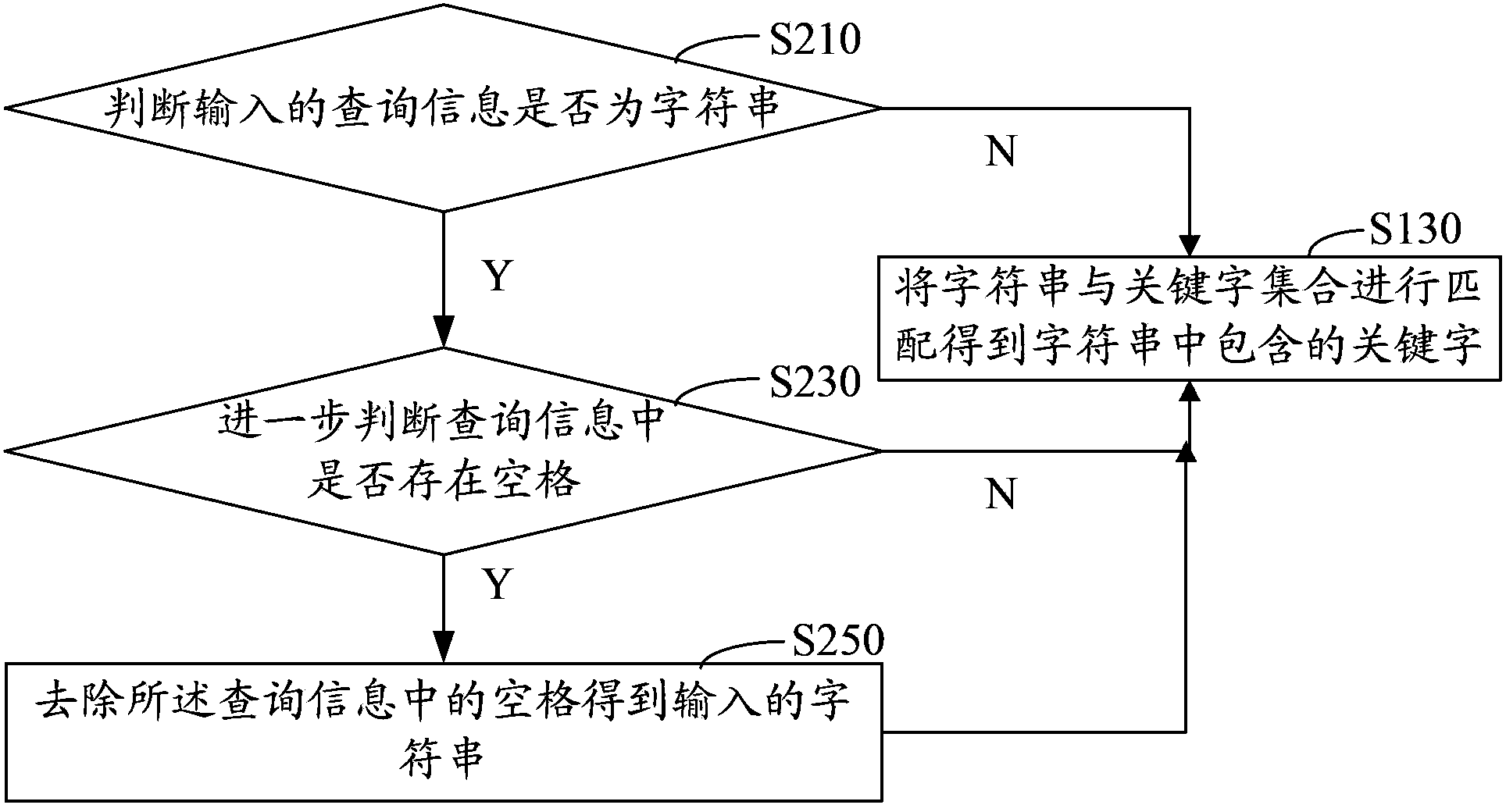 Question and answer interaction method and system of electronic commerce transaction platform
