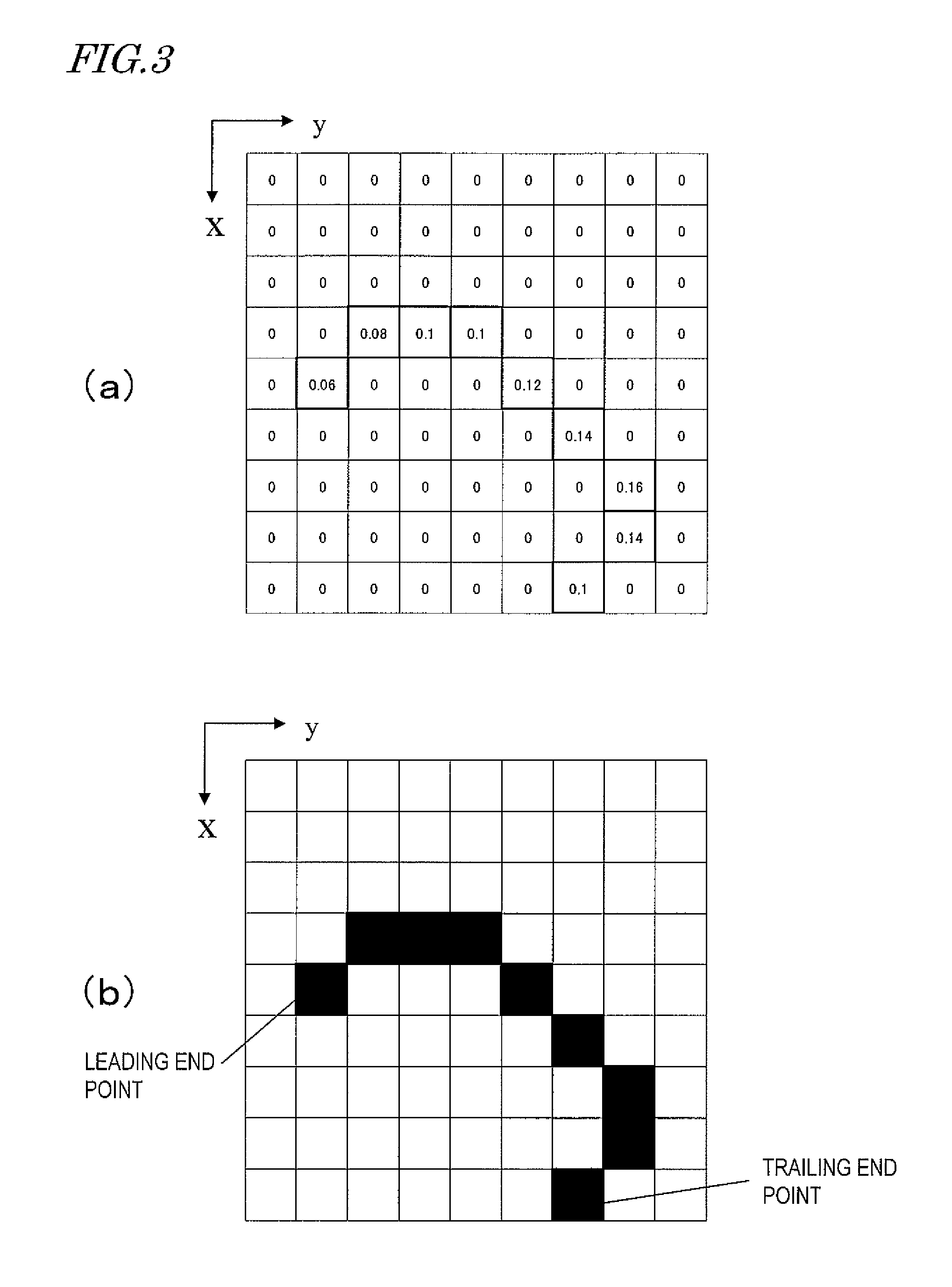 Reducing blur based on a kernel estimation of an imaging device