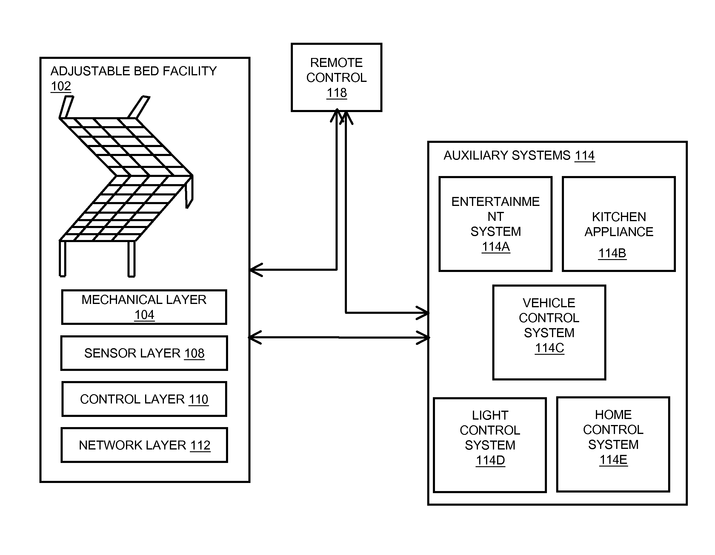System of adjustable bed control to a memory position via a home network