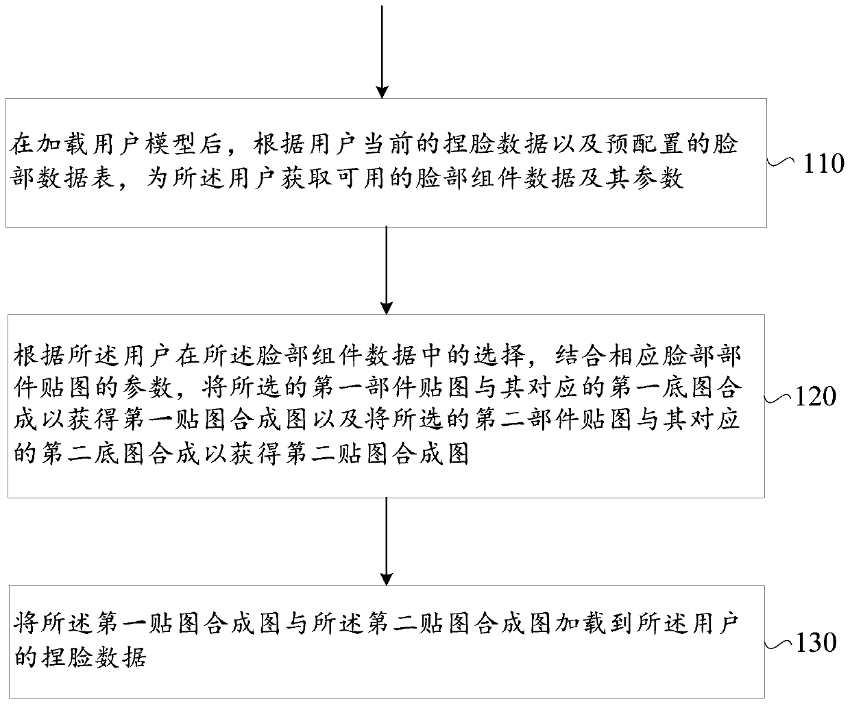 Method and device for generating face pinching data for user