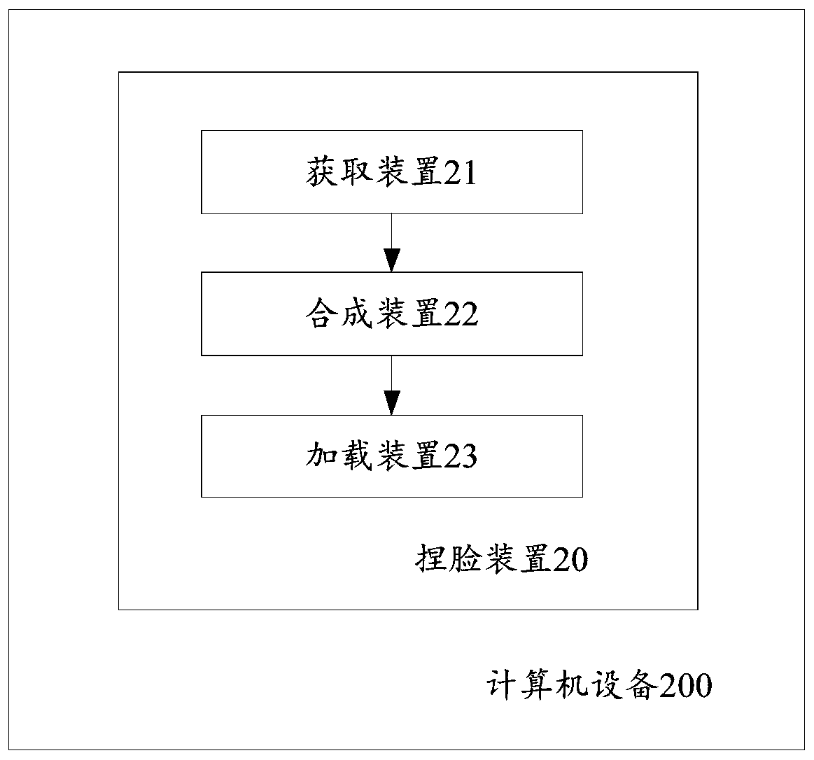 Method and device for generating face pinching data for user