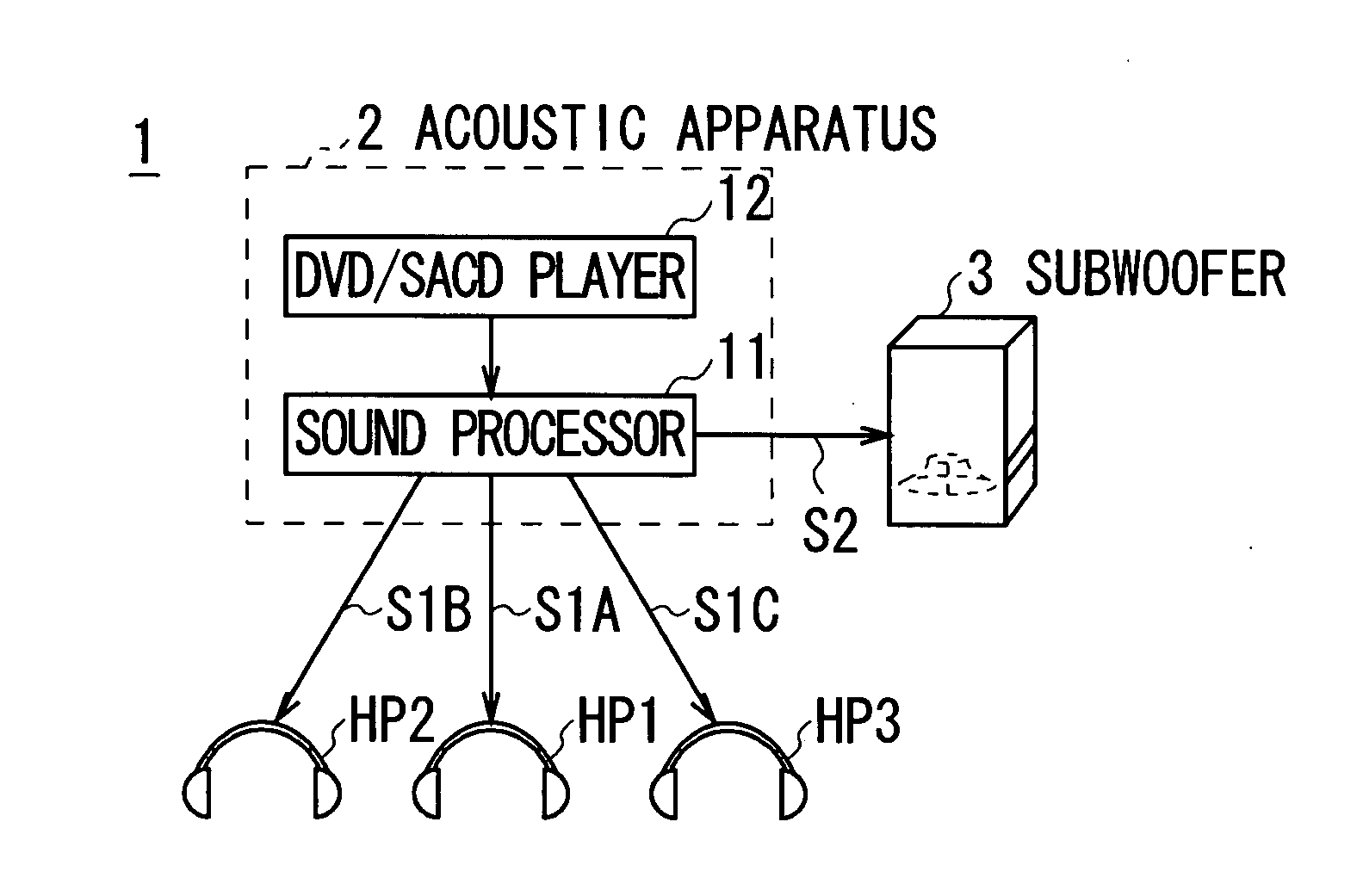Acoustic system, acoustic apparatus, and optimum sound field generation method