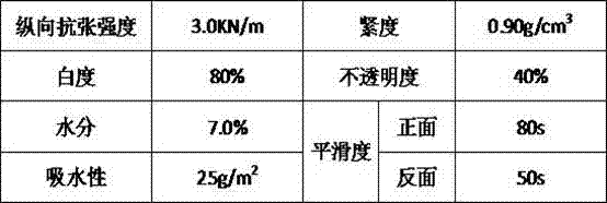 Production process of baking base paper