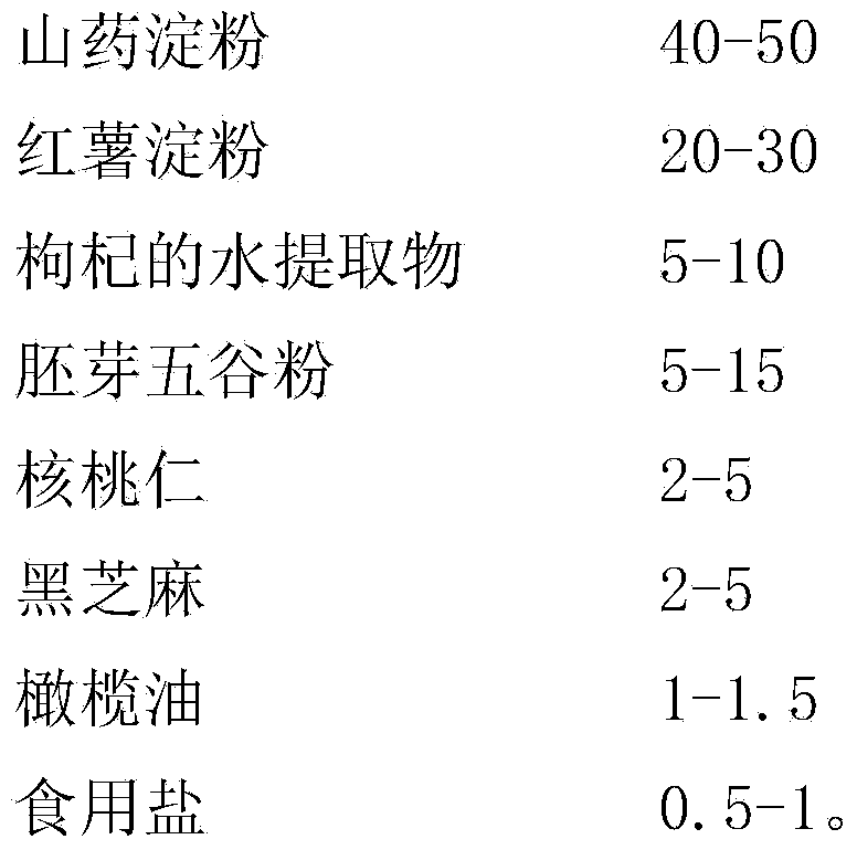 Highly-nutritious yam bean vermicelli and preparation method thereof