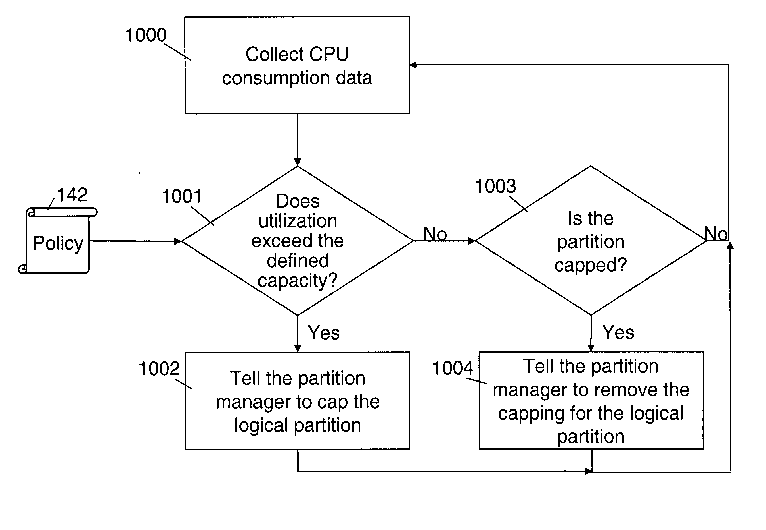 Method and system for controlling the capacity usage of a logically partitioned data processing system
