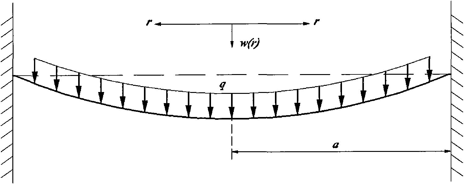 Geometric measurement method of Poisson's ratio and Young's elastic modulus of thin film material