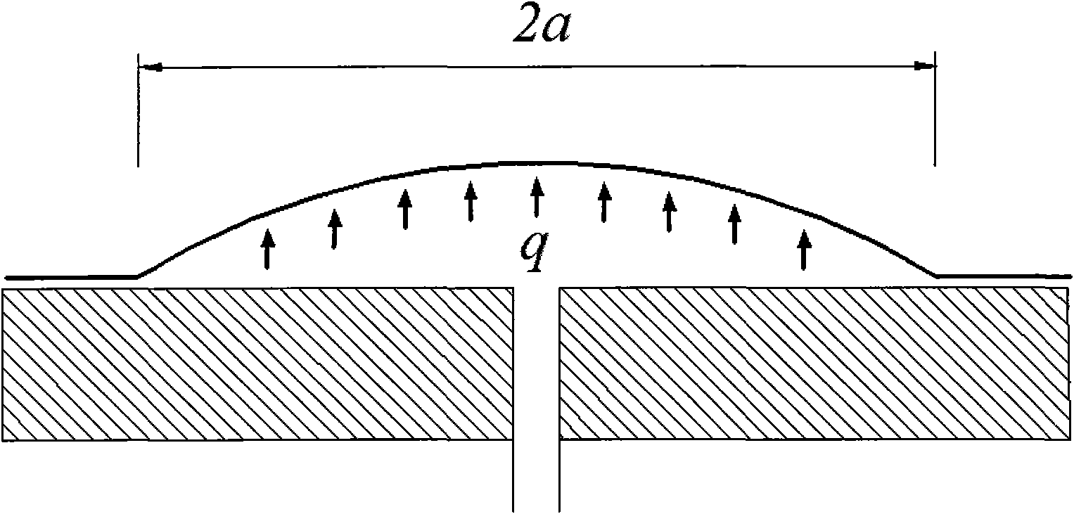 Geometric measurement method of Poisson's ratio and Young's elastic modulus of thin film material